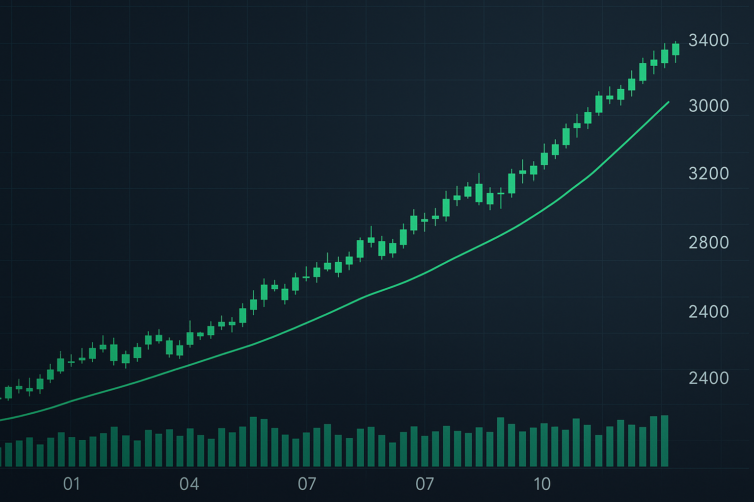 Picture of a stock chart in increasing overtime